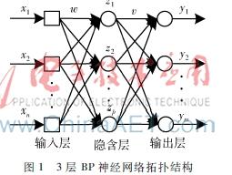 遗传算法优化bp（基于遗传BP神经网络的工业经济运行指标预测）