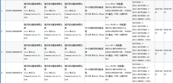 vivo X21获3C认证 刘海屏还有屏下指纹