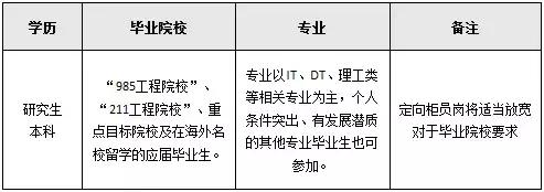 机关+事业单位+国企!河北最新招聘,抓紧报名
