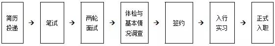 机关+事业单位+国企!河北最新招聘,抓紧报名