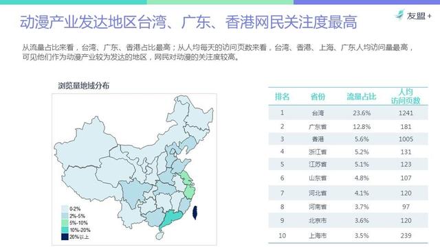 报告:中国台湾动漫产业较发达 网民关注度最高