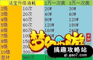搞趣网：梦幻西游手游新区赚钱必看  新区零元党赚钱攻略