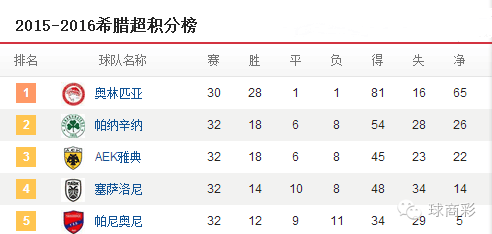 希腊超级联赛附加赛详解