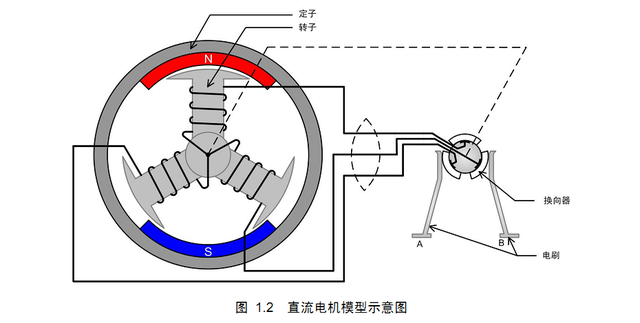 bldc电机什么意思（无刷直流电机BLDC详解）