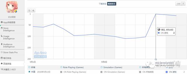 大厂接连布局，流水推高，中国女性向手游市场会火吗？｜游戏葡萄