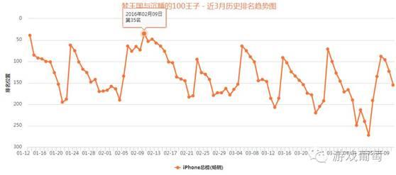 大厂接连布局，流水推高，中国女性向手游市场会火吗？｜游戏葡萄
