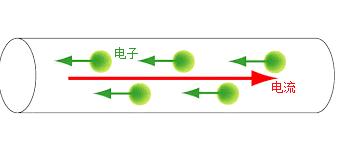 生活中常见的温度电流，物理界是这样定义的