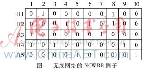 线性优化matlab（基于线性网络编码重传算法的MATLAB仿真分析）