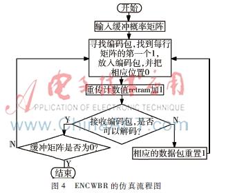 基于线性网络编码重传算法的MATLAB仿真分析