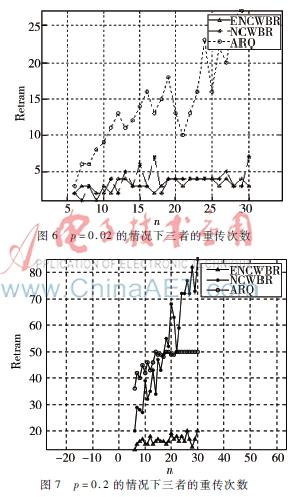 基于线性网络编码重传算法的MATLAB仿真分析
