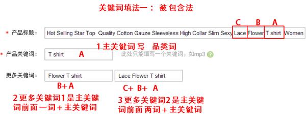 速卖通宝贝标题怎么写?速卖通标题关键词怎么找?