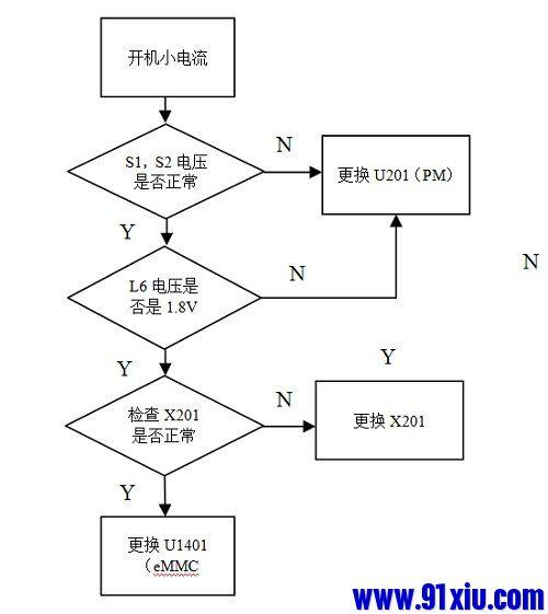 迅维快修—华为G750-C00故障维修指导篇