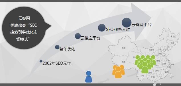 为客户和优化师合作提供桥梁 建立专业性的SEO交易平台