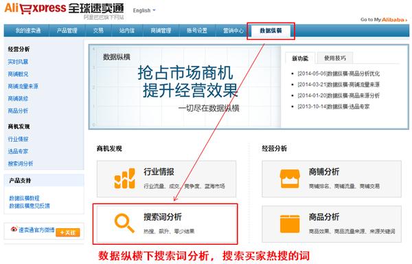 速卖通宝贝标题怎么写？速卖通标题关键词怎么找？