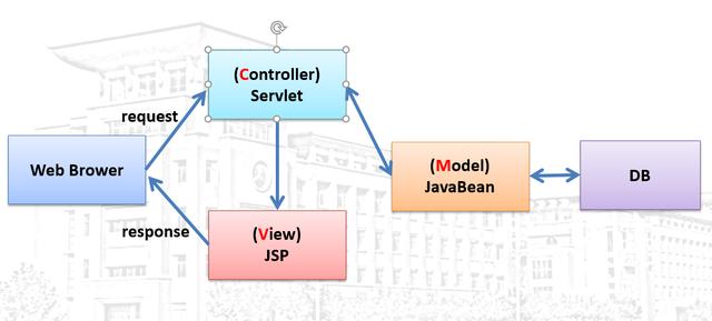 小白教你做网站  开放源代码