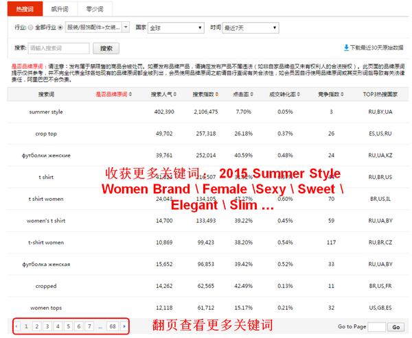 速卖通宝贝标题怎么写?速卖通标题关键词怎么找?