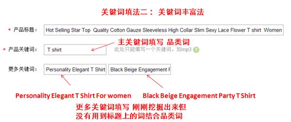 速卖通宝贝标题怎么写?速卖通标题关键词怎么找?