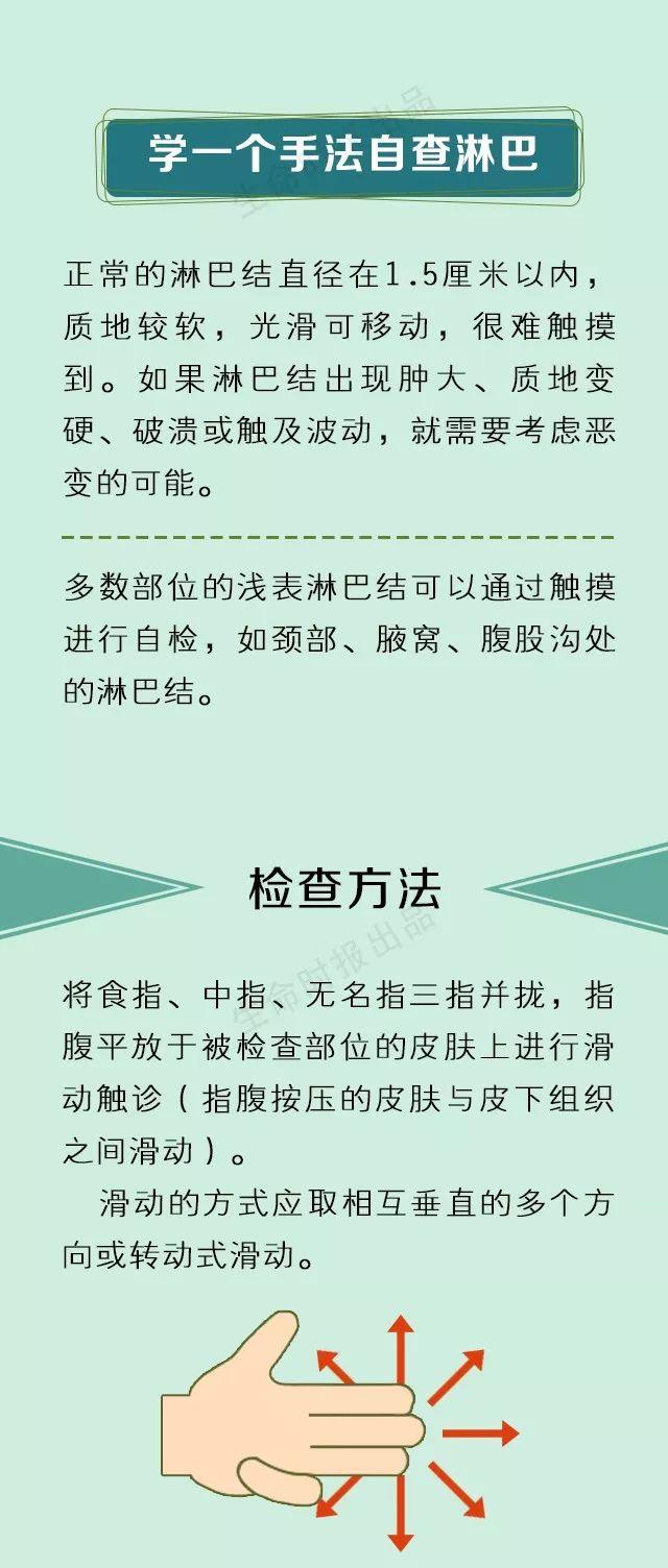 身体病了，淋巴会说话！这7处淋巴一定不能堵（附疏通手法）