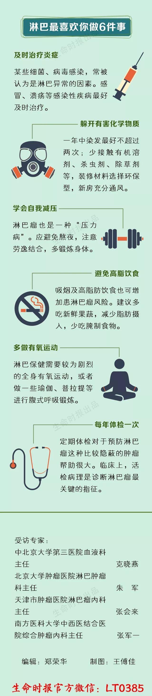 身体病了，淋巴会说话！这7处淋巴一定不能堵（附疏通手法）