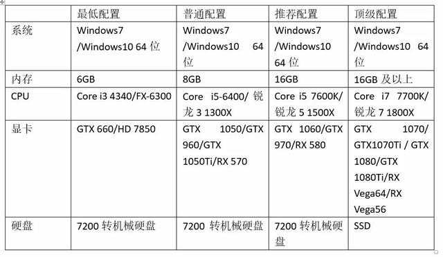 各种卡顿解决方案汇总，助你流畅吃鸡无压力