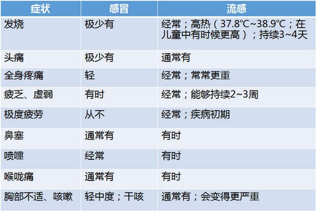 得了感冒怕传染，可以打啵儿，不要牵手！毁三观吧~~~