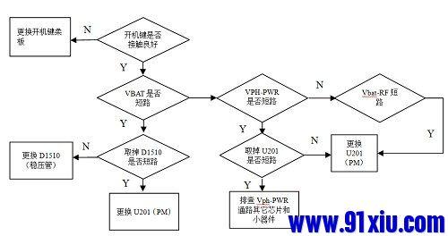迅维快修—华为G750-C00故障维修指导篇
