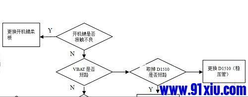 迅维快修—华为G750-C00故障维修指导篇