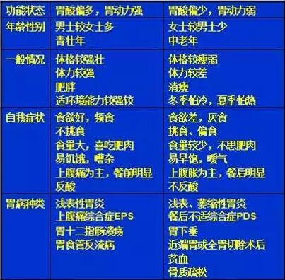 糜烂性胃炎能吃鱼吗喝鱼汤吗 2026年糜烂性胃炎能吃鱼吗喝鱼汤吗可以吗 糜烂性胃炎能吃鱼吗喝鱼汤吗 2026年糜烂性胃炎能吃鱼吗喝鱼汤吗可以吗
