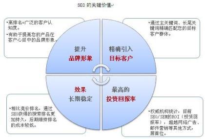 淘宝seo排名优化seo博客(google百度SEO排名与淘宝SEO排名优化)