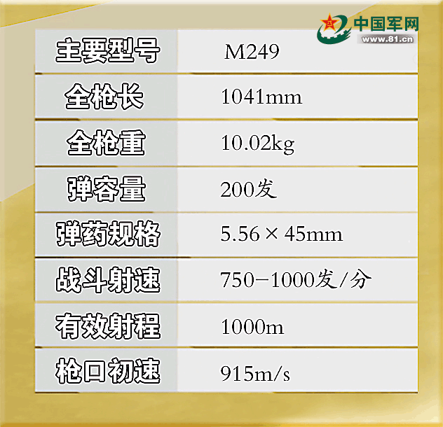 武器解析丨《红海行动》中的特战利器