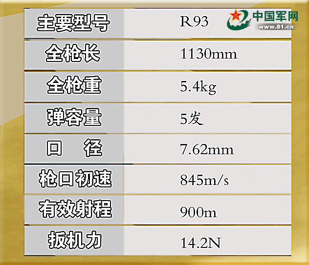武器解析丨《红海行动》中的特战利器