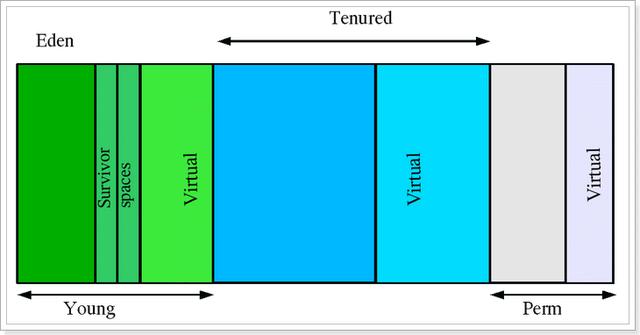 JavaEE高级开发:Tomcat7优化配置