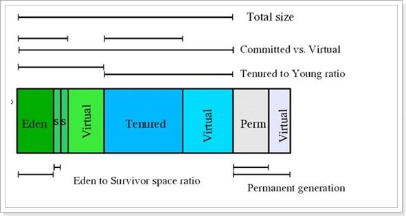 JavaEE高级开发:Tomcat7优化配置