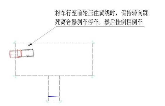 12张图详解倒车入库精华