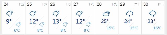 天气 | 40天超长版天气预报强势来袭！春运首日广州湿冷