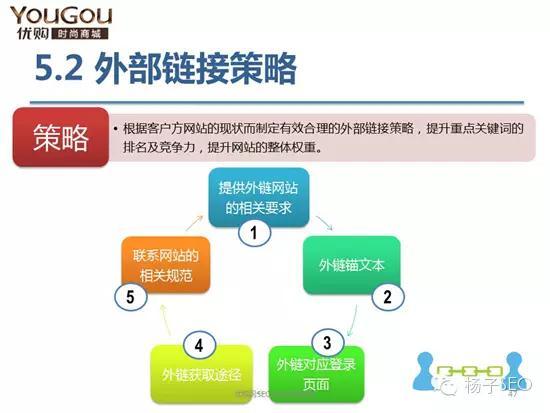 一份优秀完整的网站SEO诊断报告应该这样写