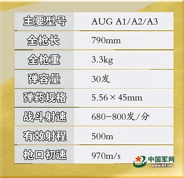 武器解析丨《红海行动》中的特战利器