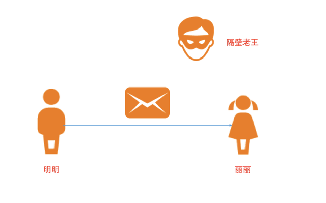 动态密码的意思（程序员之网络安全系列六动态密码）