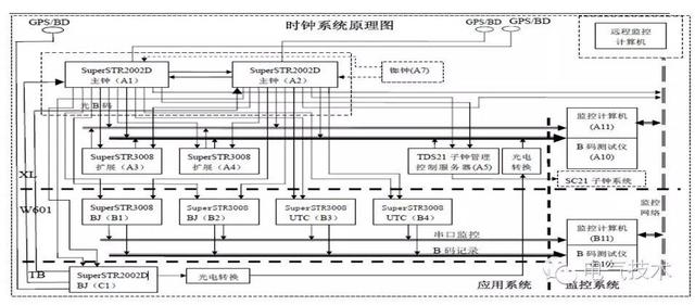 d优化设计（技术︱红沿河核电厂变电站时钟同步系统设计优化）