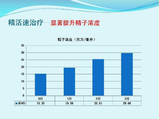 精活速临观发布会暨第二届全国性与生殖大会