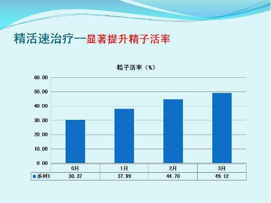 精活速临观发布会暨第二届全国性与生殖大会