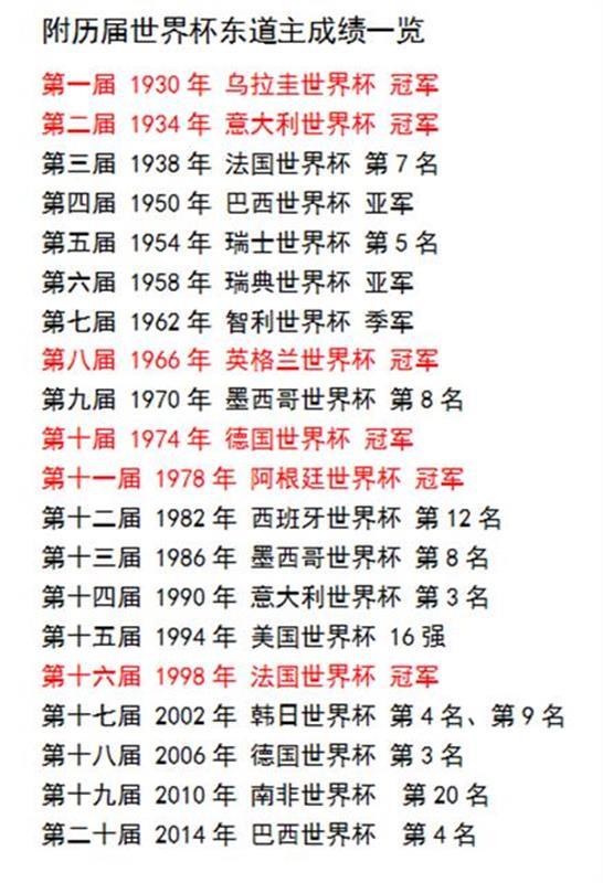 世界杯东道主哪家强？六队本土夺冠，一队创历史进四强却被骂惨！