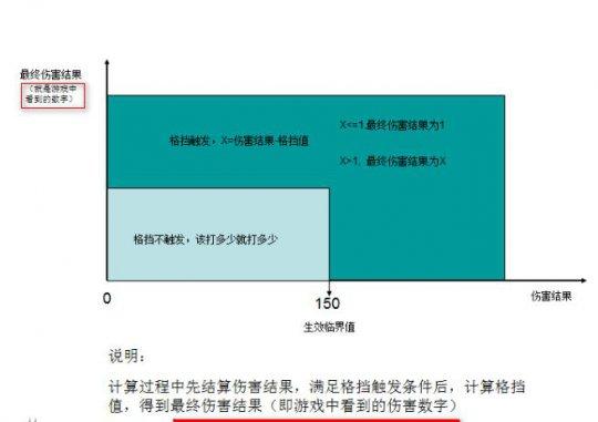 梦幻西游最真实有效测试 带你走进真正的格挡世界
