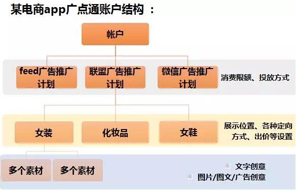 广点通优化师（广点通广告投放优化技巧互易众合）