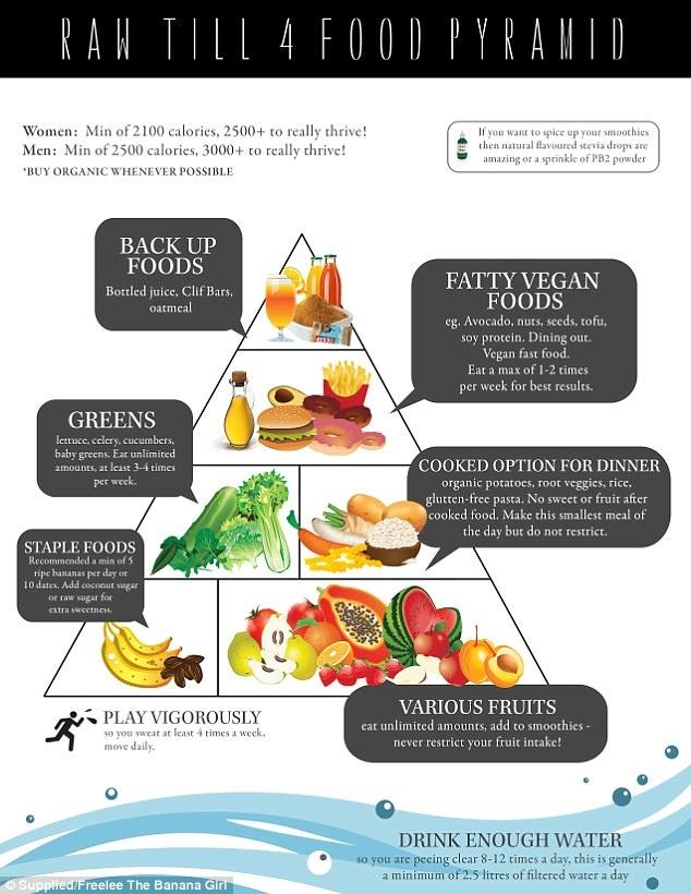 澳“香蕉女孩”推出饮食法惹争议