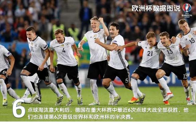 你可能还不知道，这些关于2016欧洲杯的纪录已经被打破了！