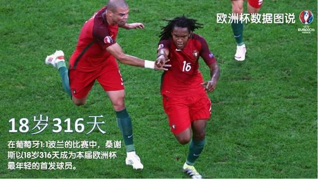 你可能还不知道，这些关于2016欧洲杯的纪录已经被打破了！