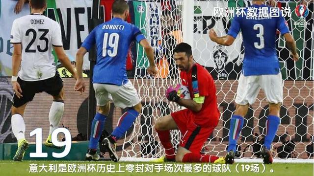 你可能还不知道，这些关于2016欧洲杯的纪录已经被打破了！