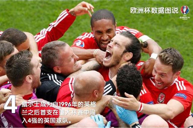 你可能还不知道，这些关于2016欧洲杯的纪录已经被打破了！