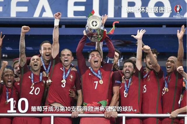 你可能还不知道，这些关于2016欧洲杯的纪录已经被打破了！